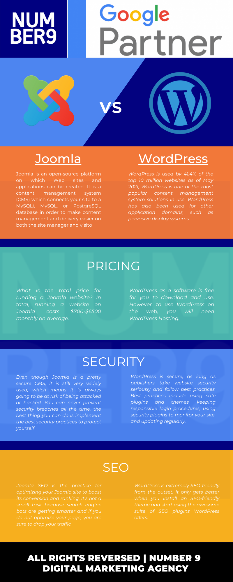 Infographic: Joomla vs WordPress